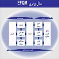 تحقیق ارزیابی عملکرد سازمان با استفاده مدل تعالی سازمان EFQM